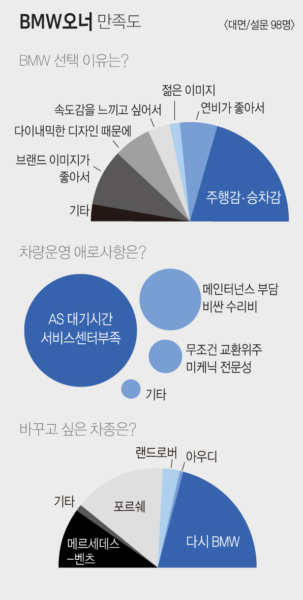 비엠인포2