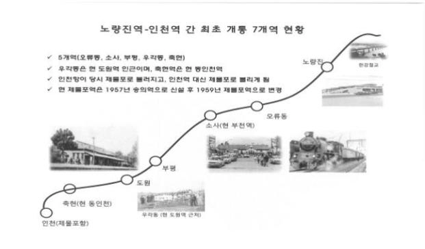 최초 열차 운행 노선 7개역