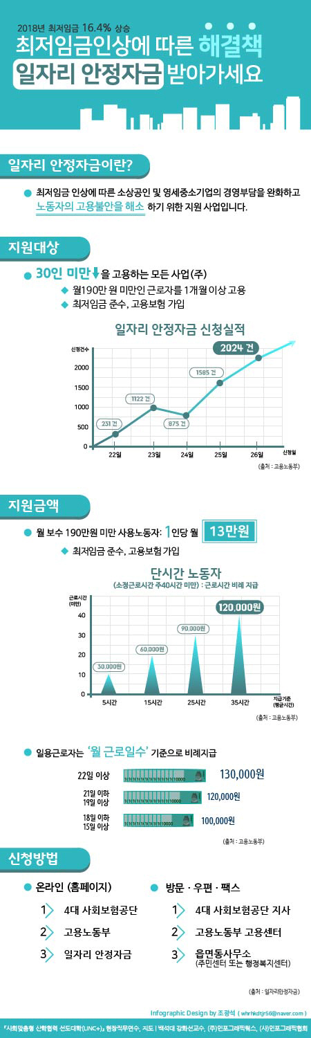 일자리안정자금-인포그래픽