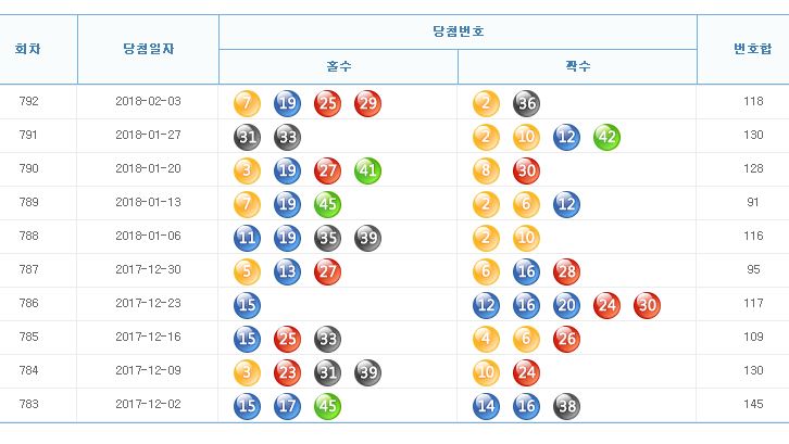 로또792회