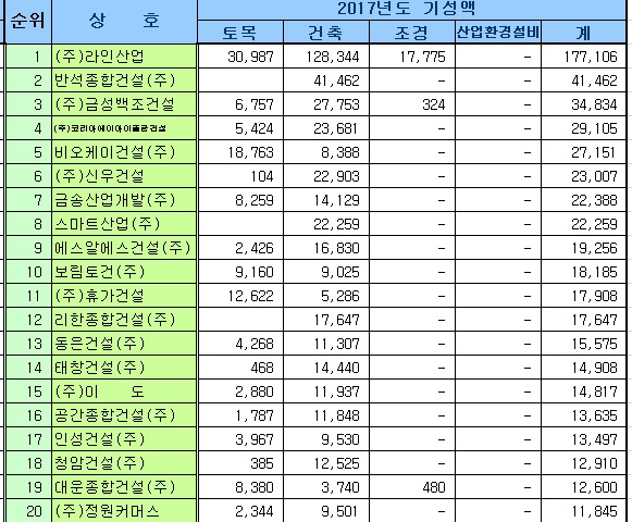 종합건설사 세종실적