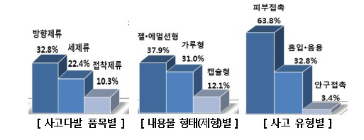 소비자원