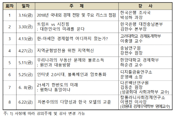 한국은행