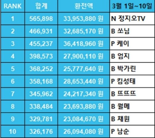 0001231719_001_20180312103346005