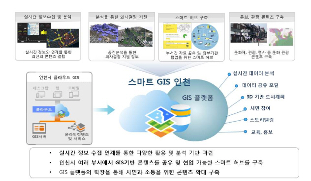 인천시