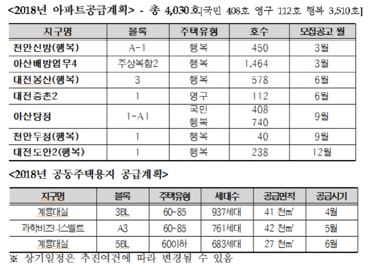 공급