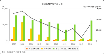 rMateChart_1231011