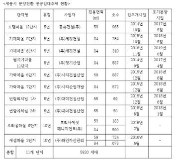 세종아파트
