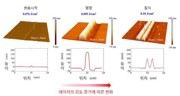 [참고자료1]  전하이동도를 높이는 최적의 레이저 조건 규명