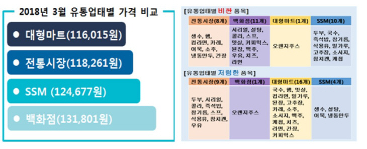 비교