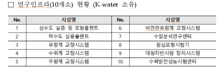 1개방시설물