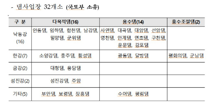 2개방시설물