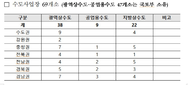 3개방시설물