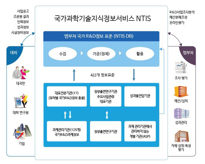 NTIS 소개