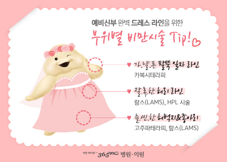 예비신부관리-인포그래픽, 사진제공=365mc