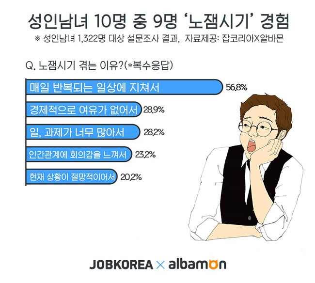 인생 노잼
