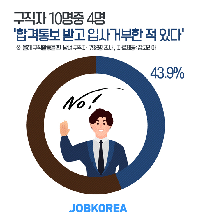 입사 거부