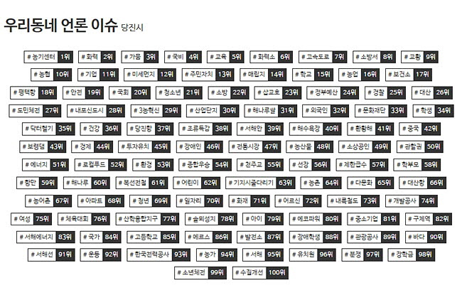 사본 -사본 -당진지역 우리동네 언론이슈 빅데이터 사진