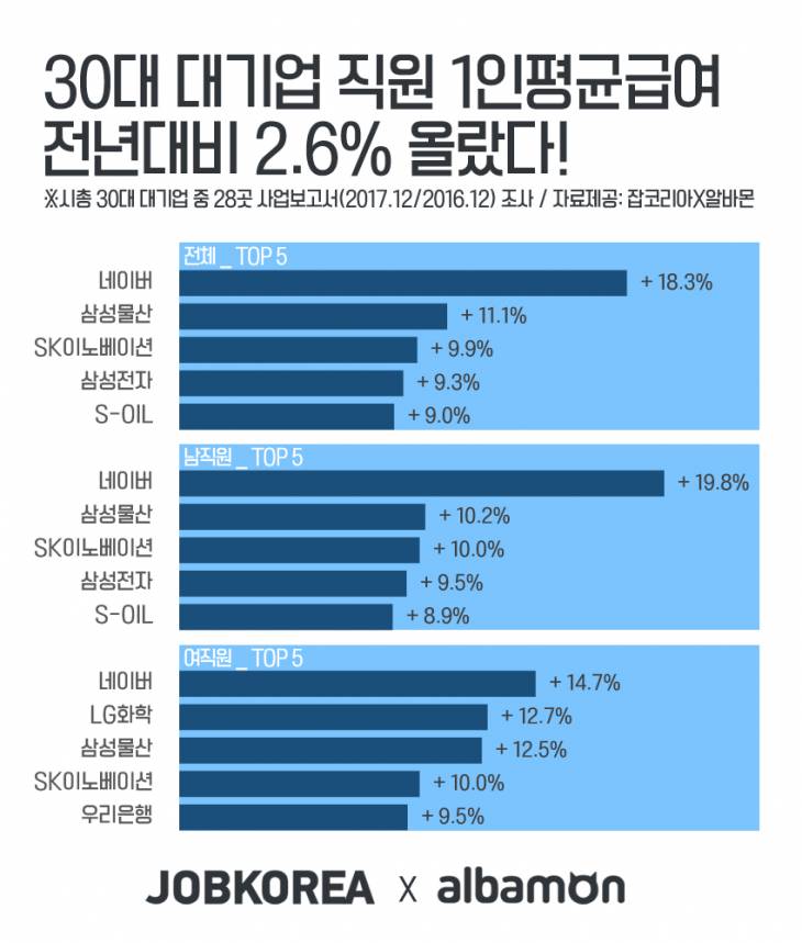 급여 인상