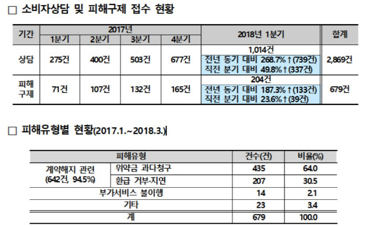 소비자원