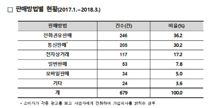 소비자