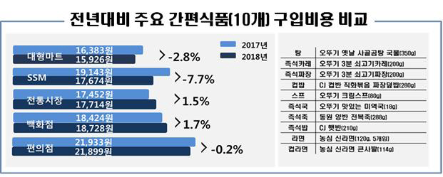 구입비용비교