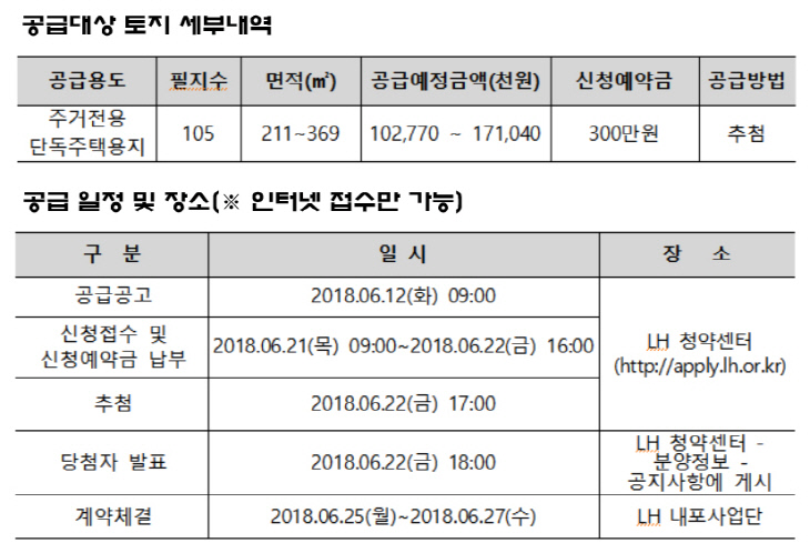 공급 표