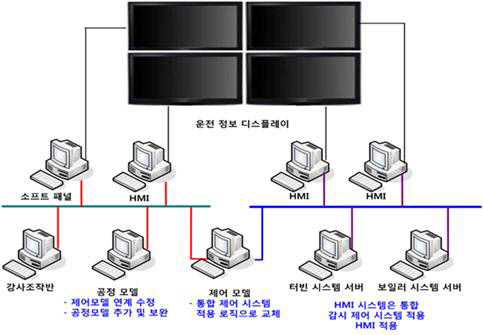 하이브리드 시뮬레이터