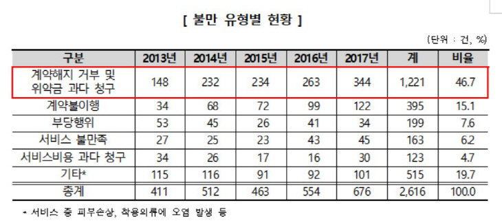 1소비자