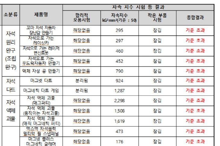 1검사결과