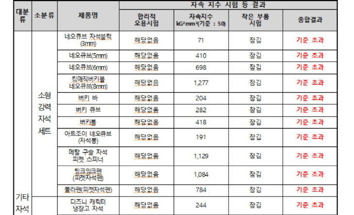 3검사결과