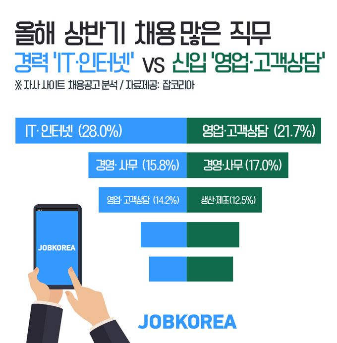 상반기 채용