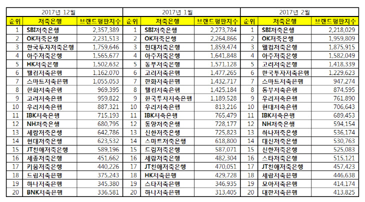 저축은행