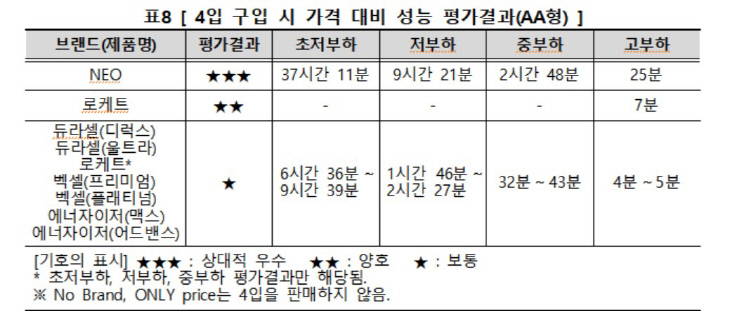 2평가