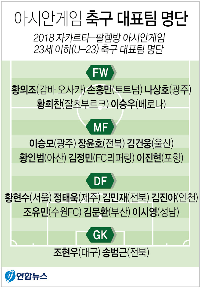 아시안게임 축구 대표팀 명단