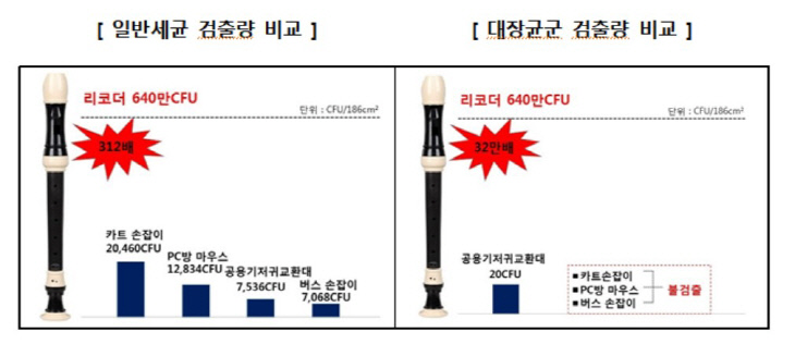 1리코더