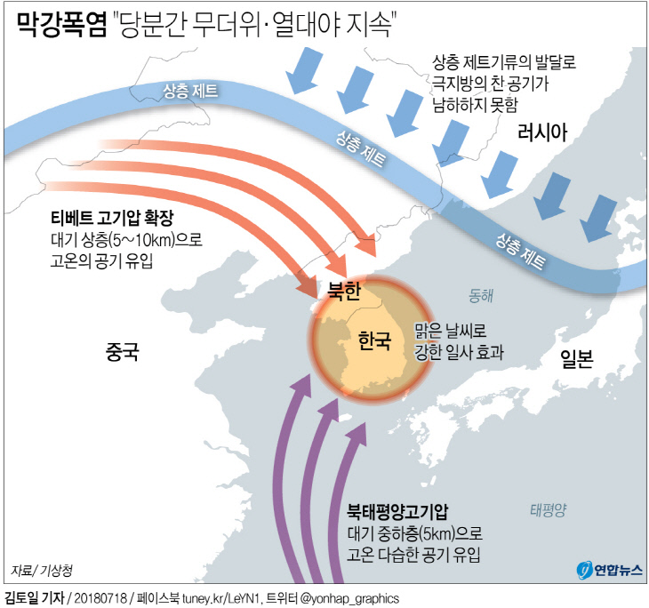 폭염