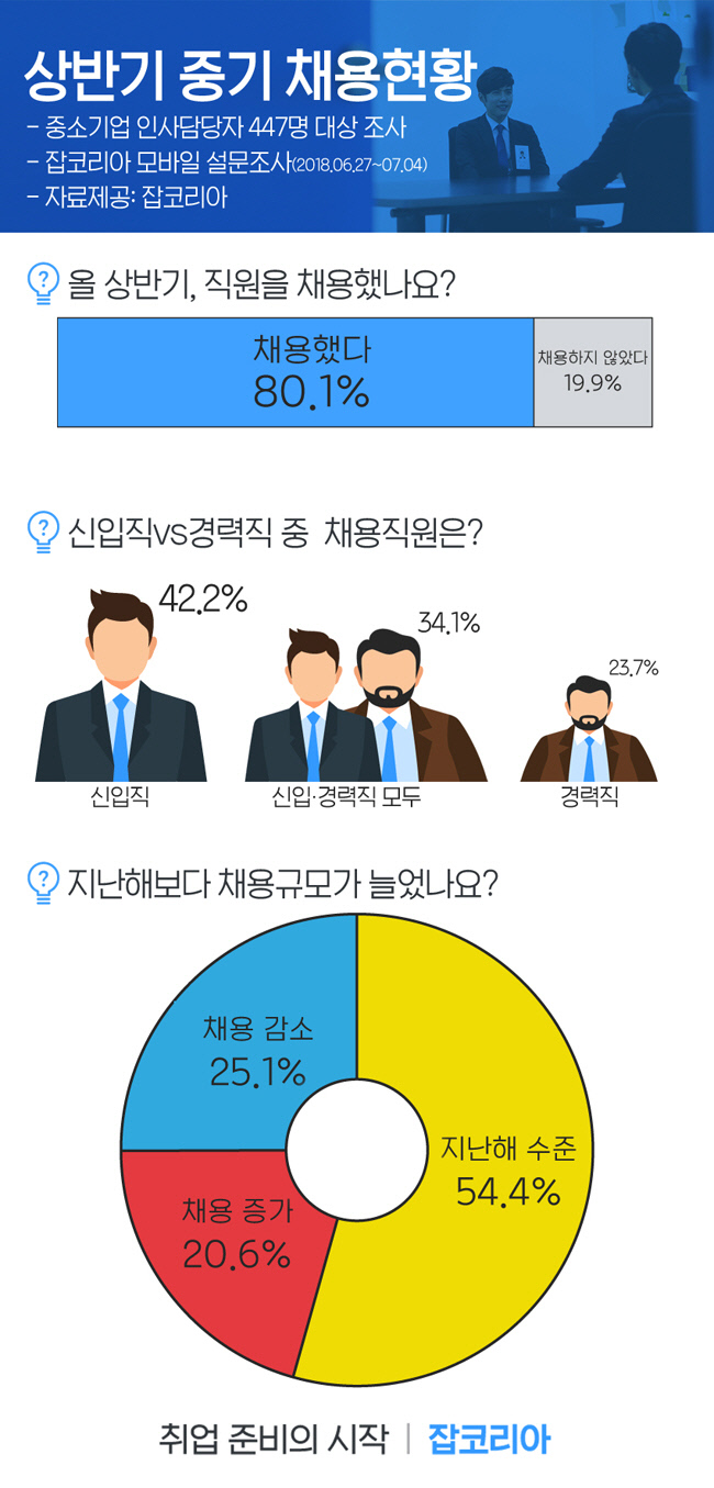 중기 채용