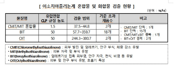 실내페인트