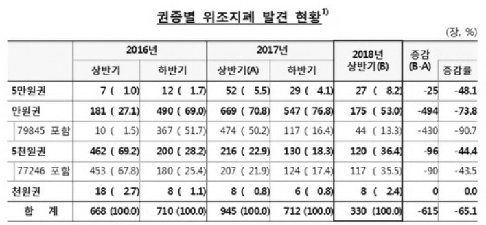 위조지폐