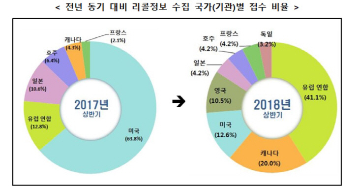 리콜국가