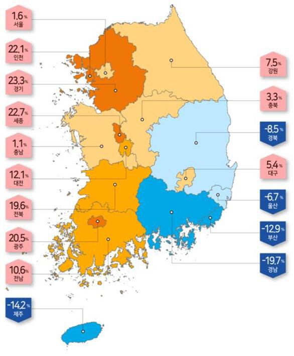 토지거래량