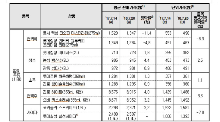 음료주류