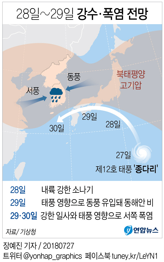 열대야원인