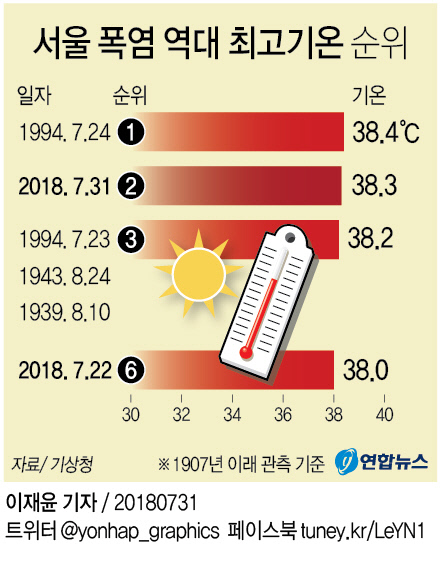 날씨