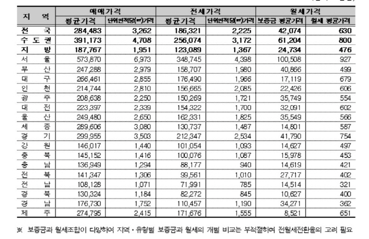 주택가격