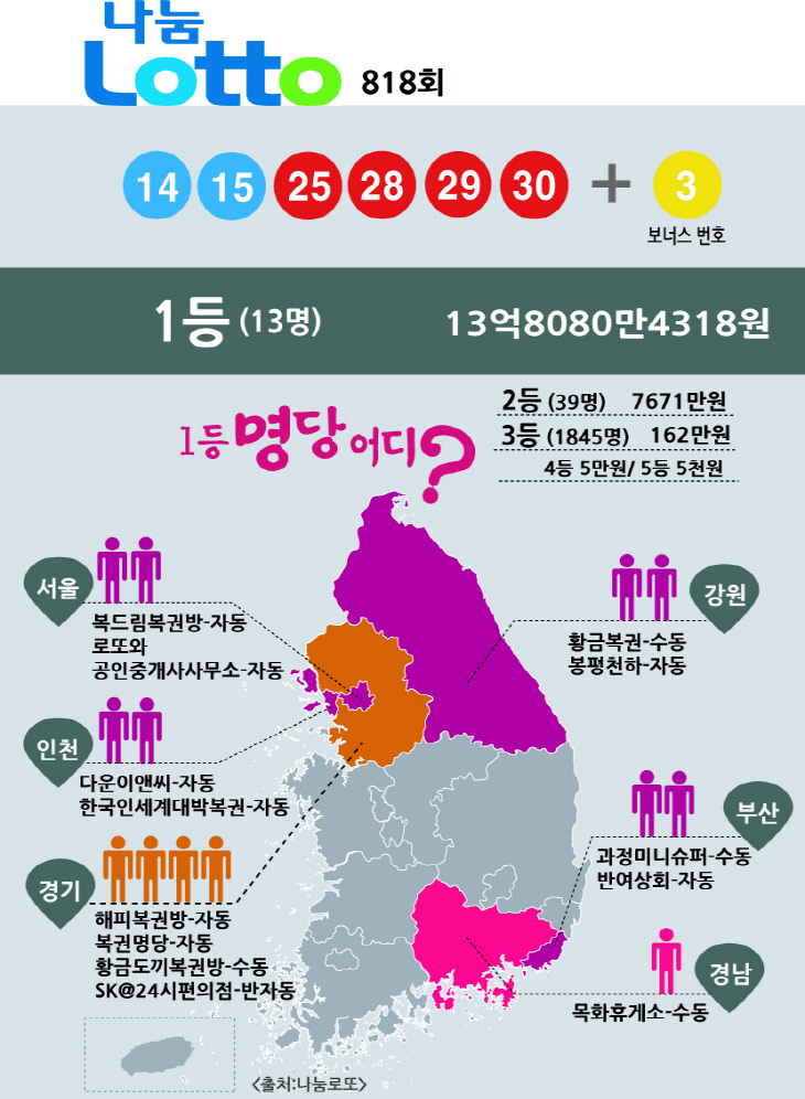 로또22