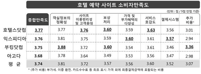 소비자만족도