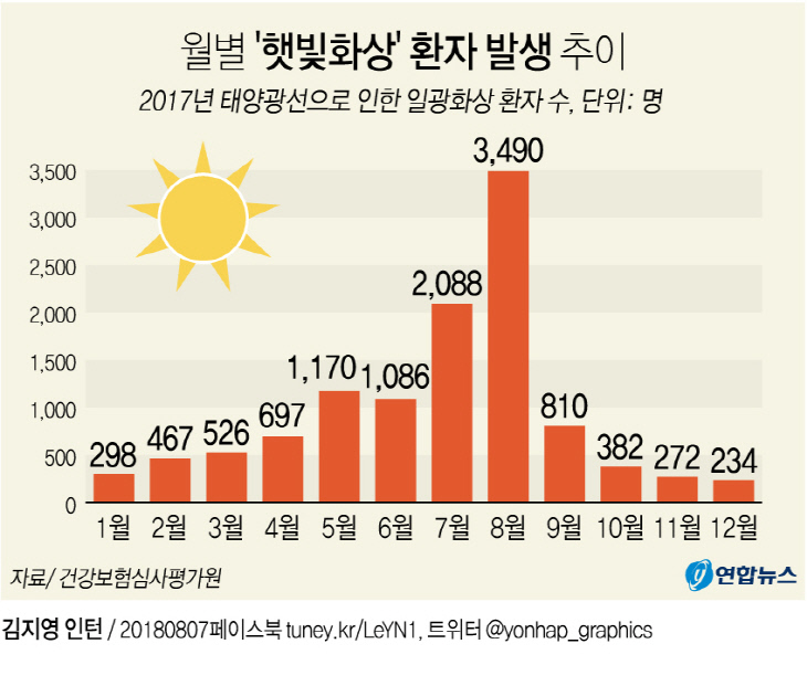 오늘