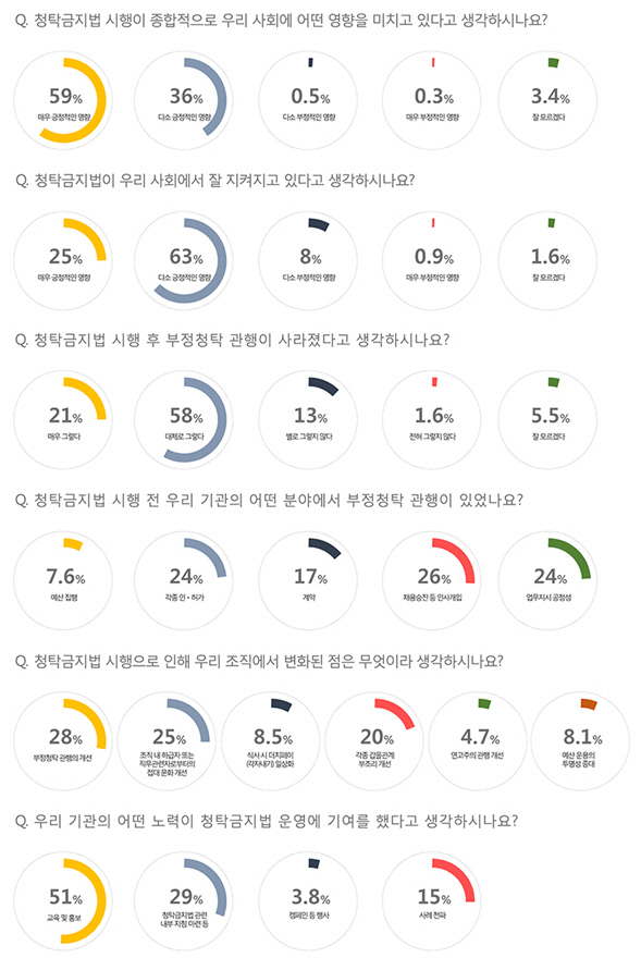 설문조사